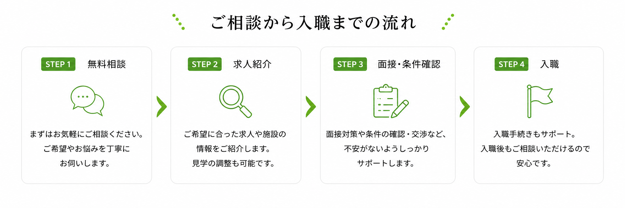 無料相談から入職までの流れ